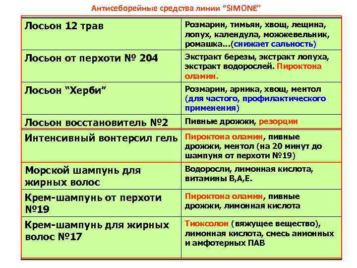 Антисеборейные средства линии “SIMONE” Лосьон 12 трав Розмарин, тимьян, хвощ, лещина, лопух, календула, можжевельник,