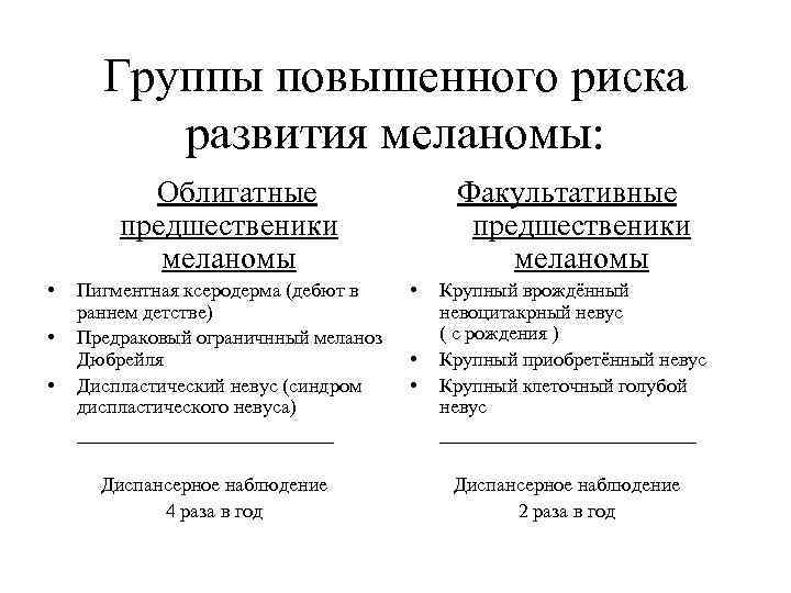 Группы повышенного риска развития меланомы: Облигатные предшественики меланомы • • • Пигментная ксеродерма (дебют