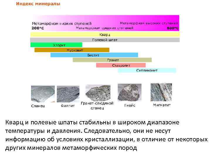 Кварц и полевые шпаты стабильны в широком диапазоне температуры и давления. Следовательно, они не