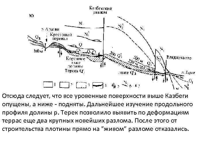 Отсюда следует, что все уровенные поверхности выше Казбеги опущены, а ниже - подняты. Дальнейшее
