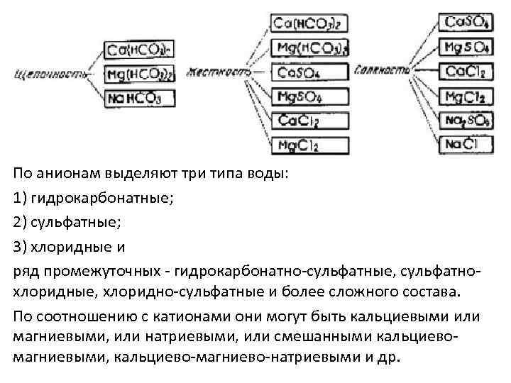 По анионам выделяют три типа воды: 1) гидрокарбонатные; 2) сульфатные; 3) хлоридные и ряд