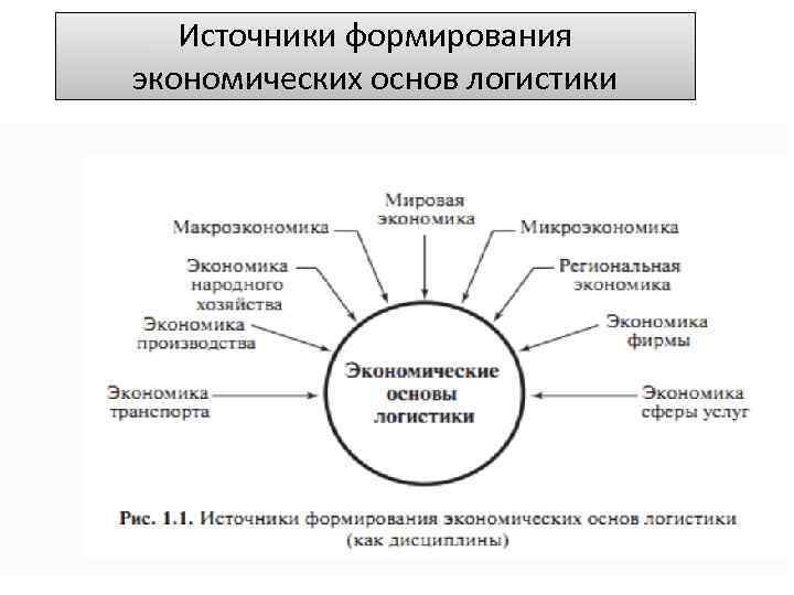 Источники формирования экономических основ логистики 