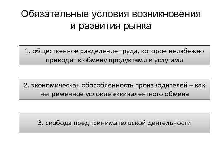 Обязательные условия возникновения и развития рынка 1. общественное разделение труда, которое неизбежно приводит к