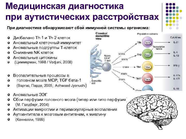 Медицинская диагностика при аутистических расстройствах При диагностике обнаруживают сбой иммунной системы организма: Дисбаланс Th