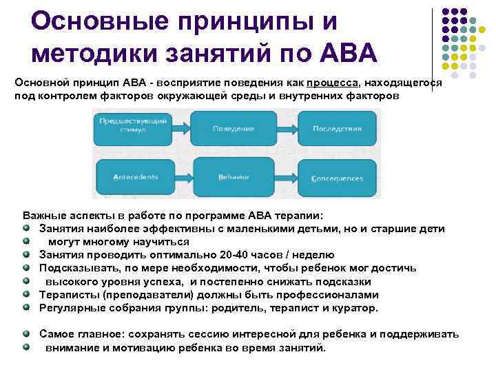 Основные принципы и методики занятий по АВА Основной принцип ABA - восприятие поведения как