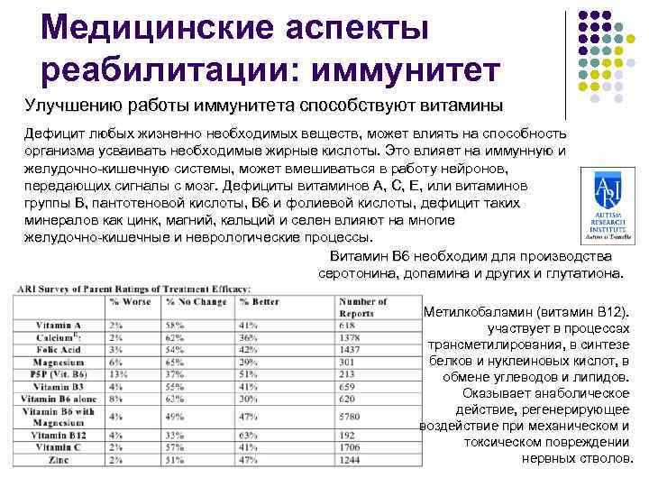 Медицинские аспекты реабилитации: иммунитет Улучшению работы иммунитета способствуют витамины Дефицит любых жизненно необходимых веществ,