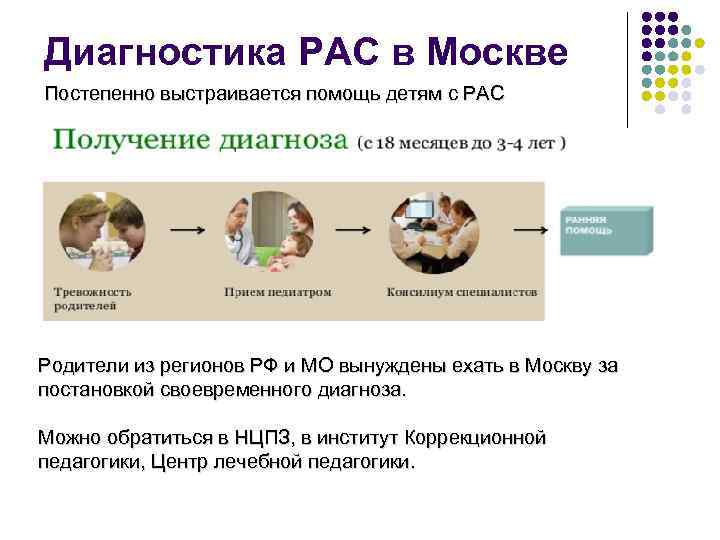 Диагностика РАС в Москве Постепенно выстраивается помощь детям с РАС Родители из регионов РФ