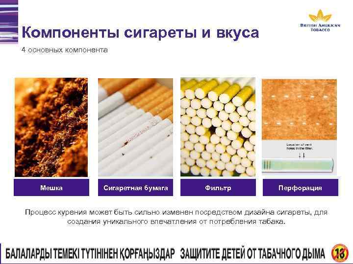 Компоненты сигареты и вкуса 4 основных компонента FIND IMAGE Мешка Сигаретная бумага Фильтр Перфорация