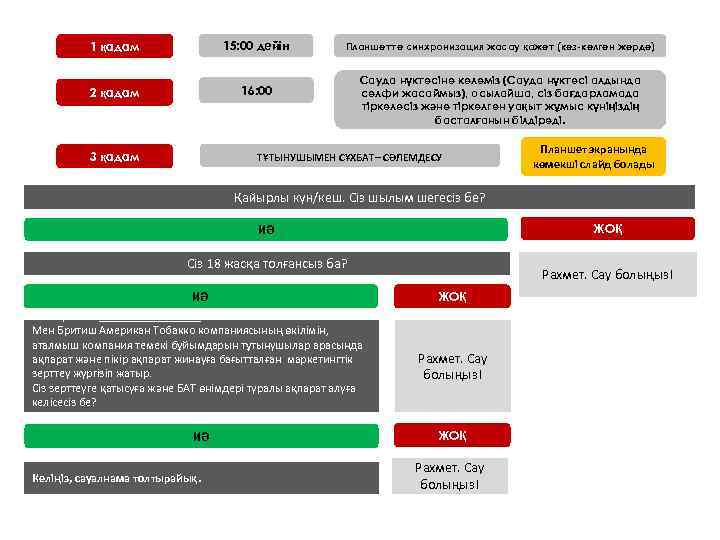 1 қадам 15: 00 дейін 2 қадам 16: 00 3 қадам Планшетте синхронизация жасау