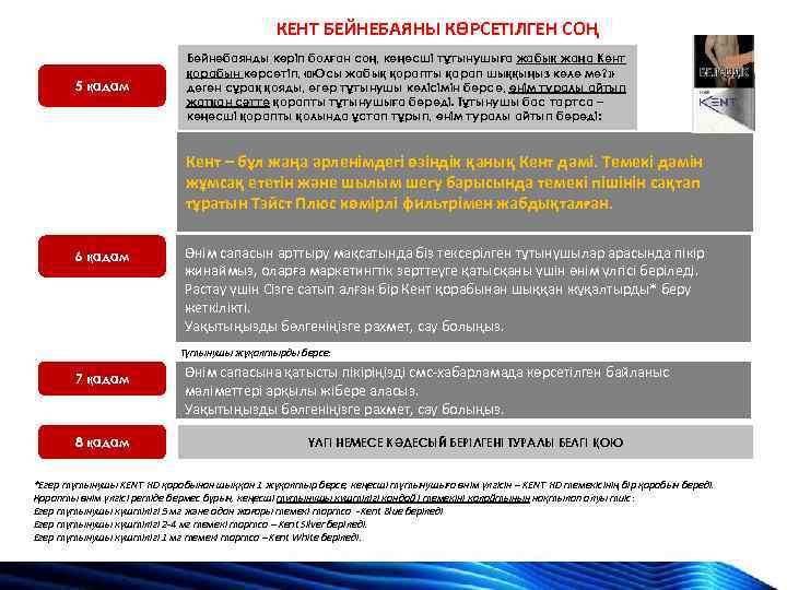 КЕНТ БЕЙНЕБАЯНЫ КӨРСЕТІЛГЕН СОҢ 5 қадам Бейнебаянды көріп болған соң, кеңесші тұтынушыға жабық жаңа