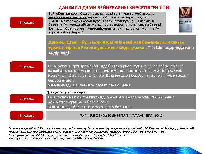 ДАНХИЛЛ ДЭМИ БЕЙНЕБАЯНЫ КӨРСЕТІЛГЕН СОҢ 5 қадам Бейнебаянды көріп болған соң, кеңесші тұтынушыға жабық