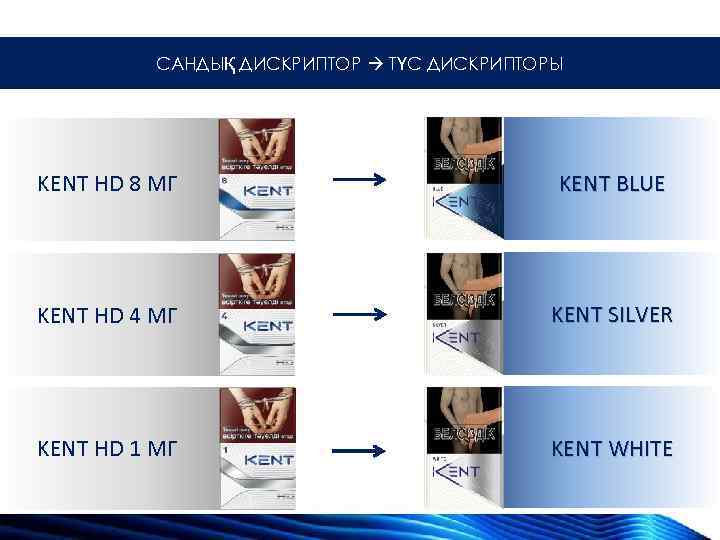 САНДЫҚ ДИСКРИПТОР ТҮС ДИСКРИПТОРЫ KENT HD 8 МГ KENT BLUE KENT HD 4 МГ