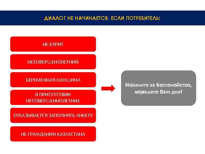 ДИАЛОГ НЕ НАЧИНАЕТСЯ, ЕСЛИ ПОТРЕБИТЕЛЬ: НЕ КУРИТ НЕСОВЕРШЕНОЛЕТНИЙ БЕРЕМЕННАЯ ЖЕНЩИНА В ПРИСУТСТВИИ НЕСОВЕРШЕННОЛЕТНИХ ОТКАЗЫВАЕТСЯ