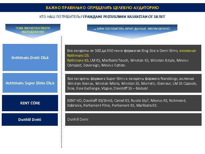 ВАЖНО ПРАВИЛЬНО ОПРЕДЕЛИТЬ ЦЕЛЕВУЮ АУДИТОРИЮ КТО НАШ ПОТРЕБИТЕЛЬ? ГРАЖДАНЕ РЕСПУБЛИКИ КАЗАХСТАН ОТ 18 ЛЕТ