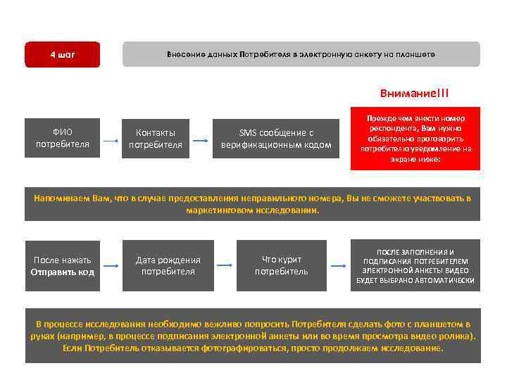 4 шаг Внесение данных Потребителя в электронную анкету на планшете Внимание!!! ФИО потребителя Контакты