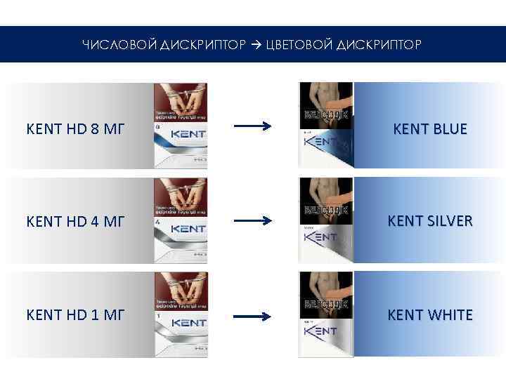 ЧИСЛОВОЙ ДИСКРИПТОР ЦВЕТОВОЙ ДИСКРИПТОР KENT HD 8 МГ KENT BLUE KENT HD 4 МГ