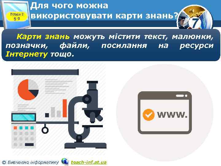 Розділ 2 § 9 Для чого можна використовувати карти знань? 7 Карти знань можуть