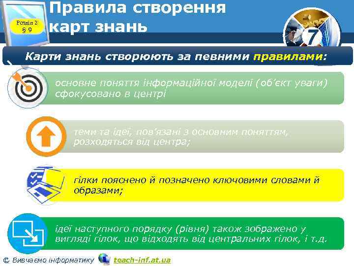 Розділ 2 § 9 Правила створення карт знань 7 Карти знань створюють за певними
