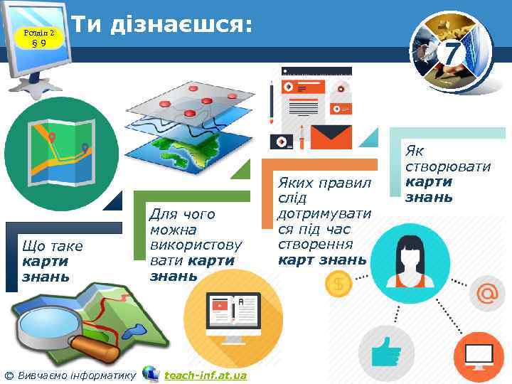 Розділ 2 § 9 Ти дізнаєшся: Що таке карти знань © Вивчаємо інформатику Для