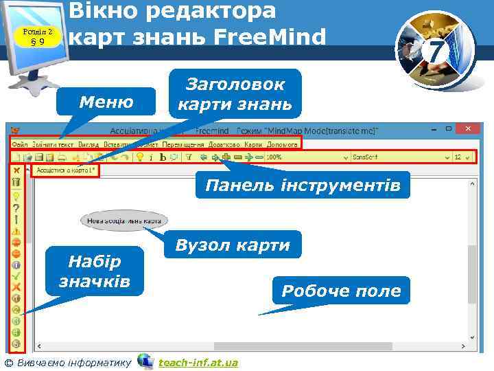 Розділ 2 § 9 Вікно редактора карт знань Free. Mind Меню Заголовок карти знань