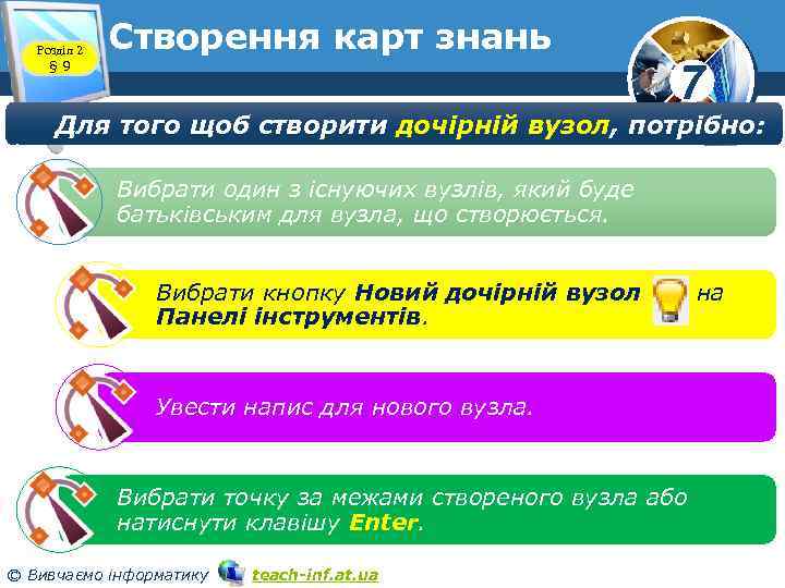 Розділ 2 § 9 Cтворення карт знань 7 Для того щоб створити дочірній вузол,