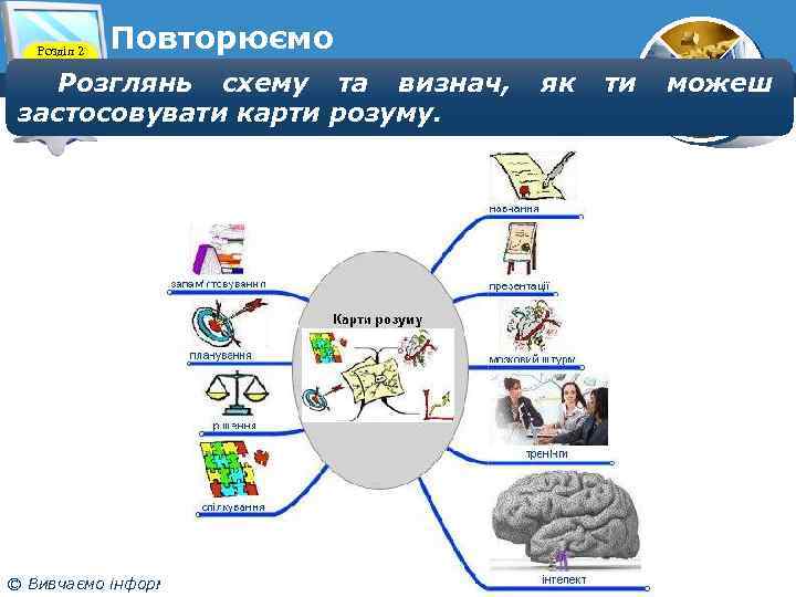 Розділ 2 § 9 Повторюємо Розглянь схему та визнач, застосовувати карти розуму. © Вивчаємо