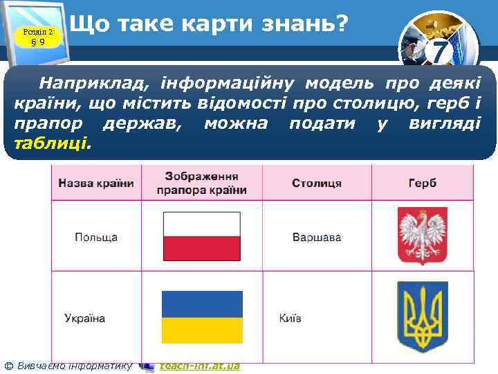 Розділ 2 § 9 Що таке карти знань? 7 Наприклад, інформаційну модель про деякі