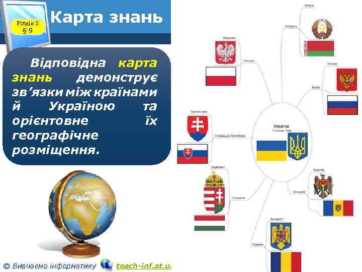 Розділ 2 § 9 Карта знань Відповідна карта знань демонструє зв’язки між країнами й