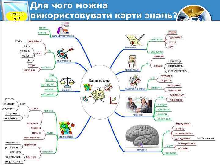 Розділ 2 § 9 Для чого можна використовувати карти знань? © Вивчаємо інформатику teach-inf.