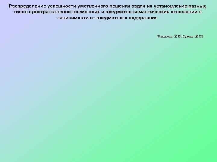 Распределение успешности умственного решения задач на установление разных типов пространственно-временных и предметно-семантических отношений в