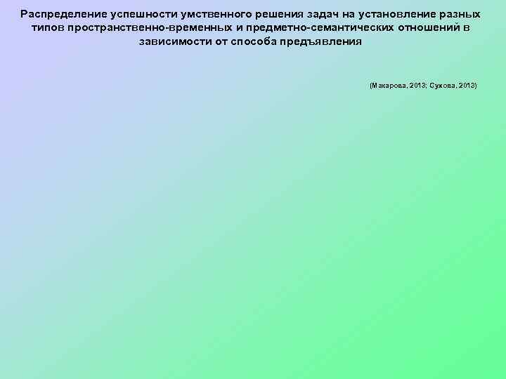 Распределение успешности умственного решения задач на установление разных типов пространственно-временных и предметно-семантических отношений в