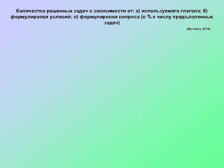 Количество решенных задач в зависимости от: а) используемого глагола; б) формулировки условий; в) формулировки