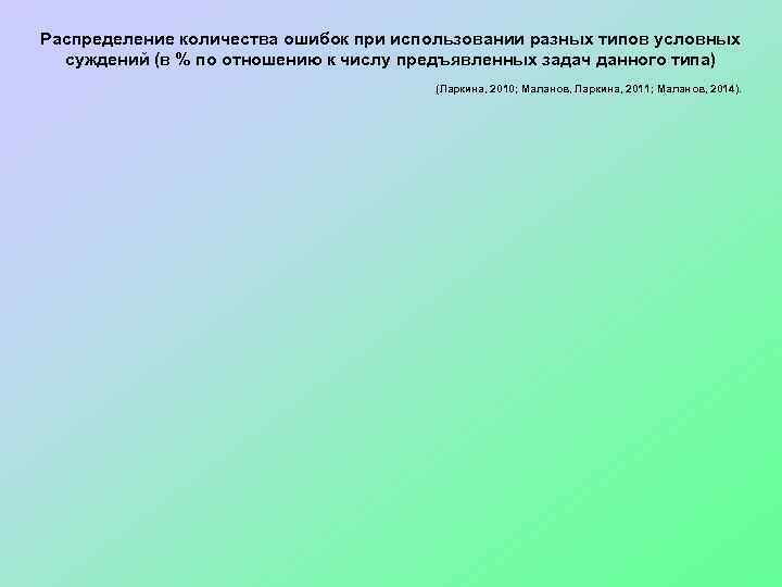 Распределение количества ошибок при использовании разных типов условных суждений (в % по отношению к