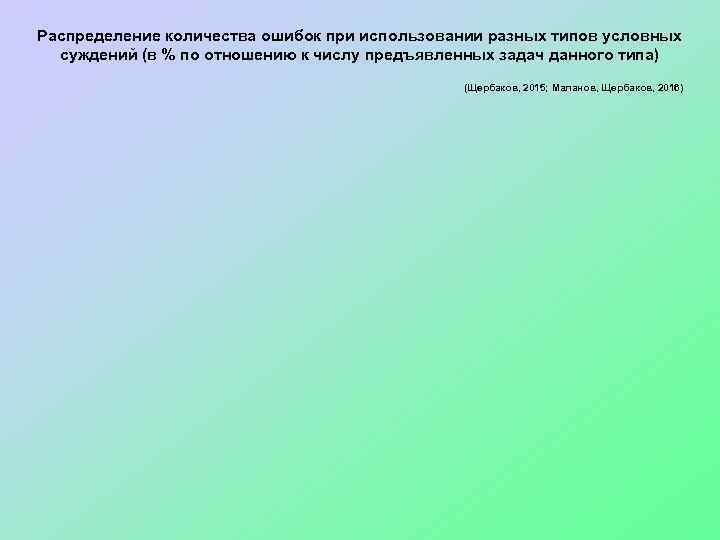 Распределение количества ошибок при использовании разных типов условных суждений (в % по отношению к