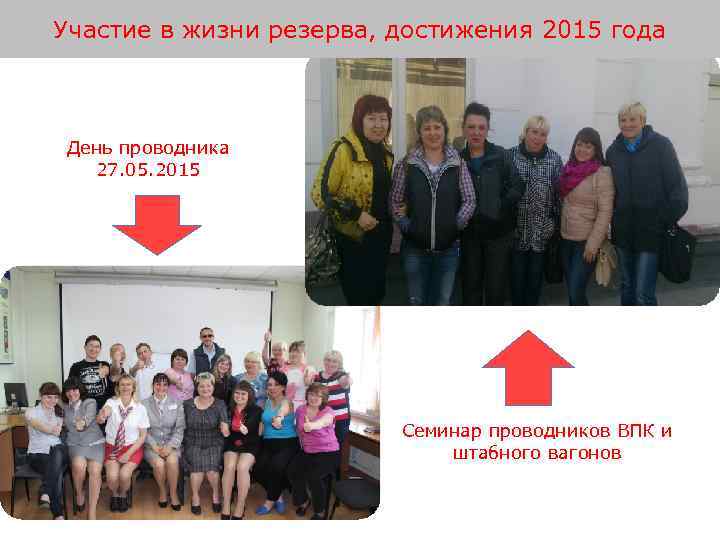 Участие в жизни резерва, достижения 2015 года День проводника 27. 05. 2015 Семинар проводников