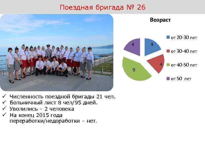Поездная бригада № 26 Возраст от 20 -30 лет 4 4 от 30 -40