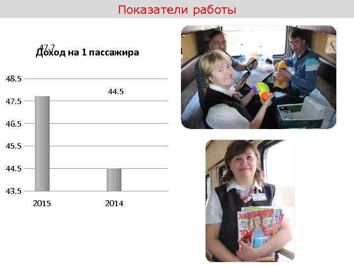 Показатели работы 47. 7 Доход на 1 пассажира 48. 5 44. 5 47. 5