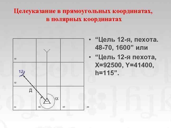 Улитка на карте. Целеуказание прямоугольными координатами. Основные способы целеуказания. Способы целеуказания по карте. Целеуказание топография.