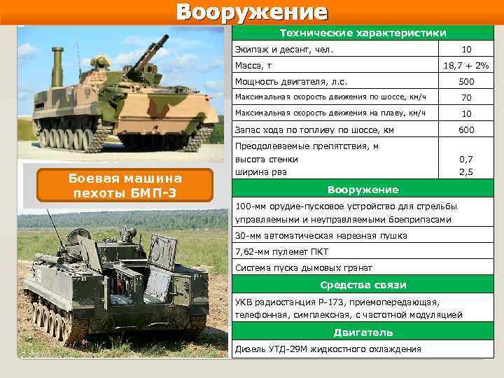 Тактико технические характеристики основных образцов вооружения и боевой техники