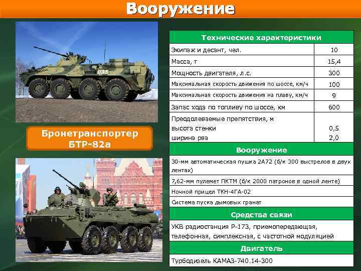 Вооружение Технические характеристики Экипаж и десант, чел. 10 Масса, т 15, 4 Мощность двигателя,