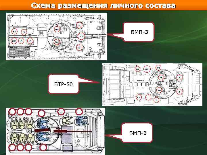 Схема размещения личного состава