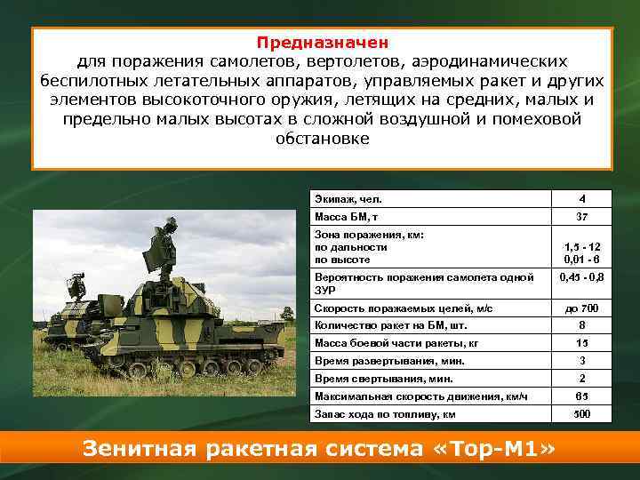 Предназначен для поражения самолетов, вертолетов, аэродинамических беспилотных летательных аппаратов, управляемых ракет и других элементов