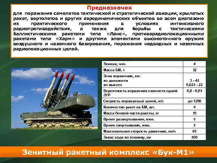Предназначен для поражения самолетов тактической и стратегической авиации, крылатых ракет, вертолетов и других аэродинамических