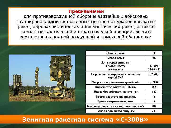 Предназначен для противовоздушной обороны важнейших войсковых группировок, административных центров от ударов крылатых ракет, аэробаллистических