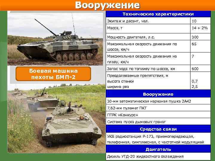 Вооружение Технические характеристики Экипаж и десант, чел. 10 Масса, т 14 + 2% Мощность