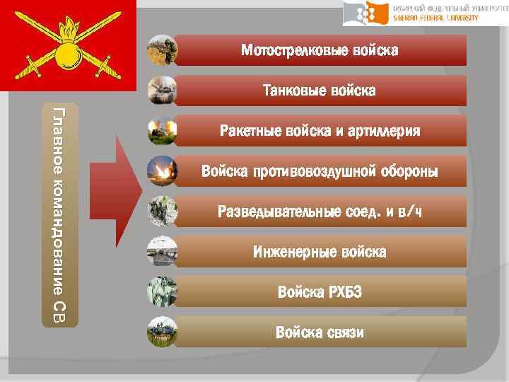 Перечислить войска. Структура мотострелковых войск вс РФ. Структура мотострелковых войск Вооруженных сил Российской Федерации. Иерархия в танковых войсках. Мотострелковые войска РФ иерархия.