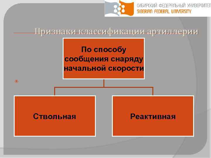 Признаки классификации артиллерии По способу сообщения снаряду начальной скорости Ствольная Реактивная 