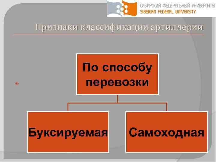 Признаки классификации артиллерии По способу перевозки Буксируемая Самоходная 