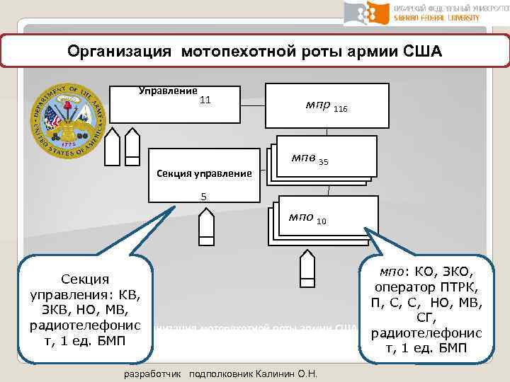 Постройте граф отображающий состав и структура мотопехотного батальона армия фрг образца 1970