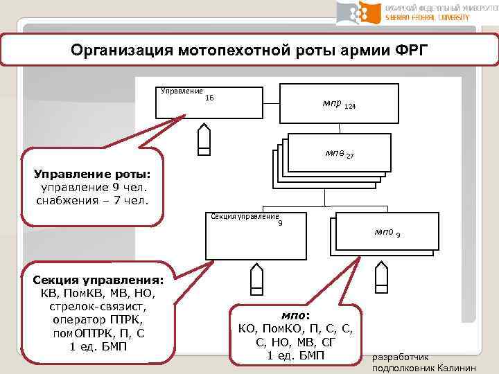 Постройте граф отображающий состав и структура мотопехотного батальона армия фрг образца 1970